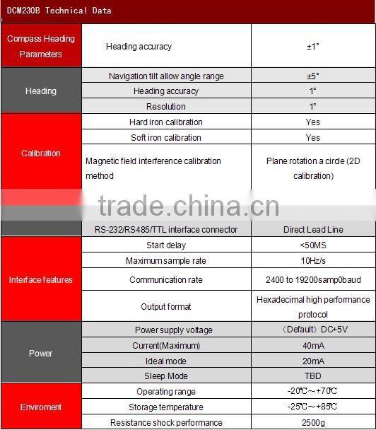 DCM2*0B 2D Electronic Compass Industrial Digital Compass