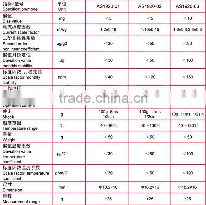 Low Cost Navigation Accelerometer Made in China
