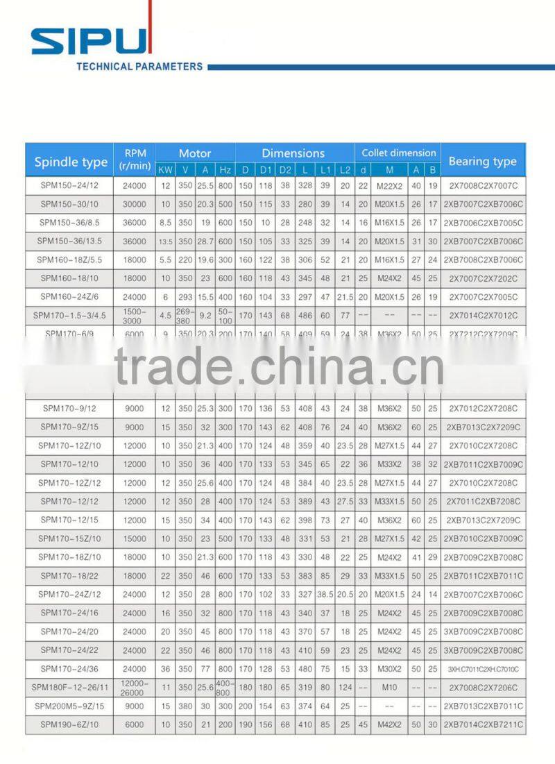 High speed spindle motor for grinding
