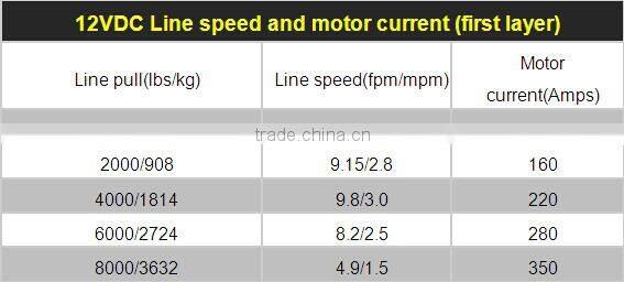 12v fast line speed electric novawin winch NVT8000