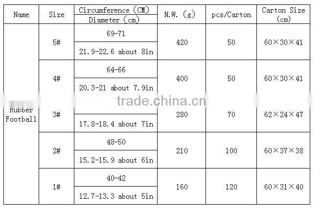 size 5# 4# 3# 2# 1# rubber soccer ball football