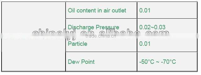Dry/Hot Air Generator for Transformer drying, Compressed Air