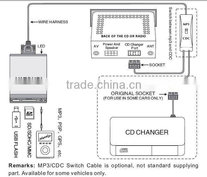 Yatour yt-m06 support sd card/aux/usb digital music cd changer to car