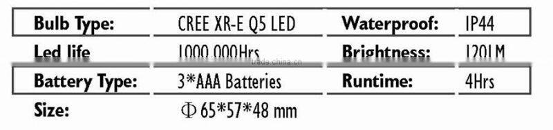 Professional Certificated Rich Experience Bright Headlamp