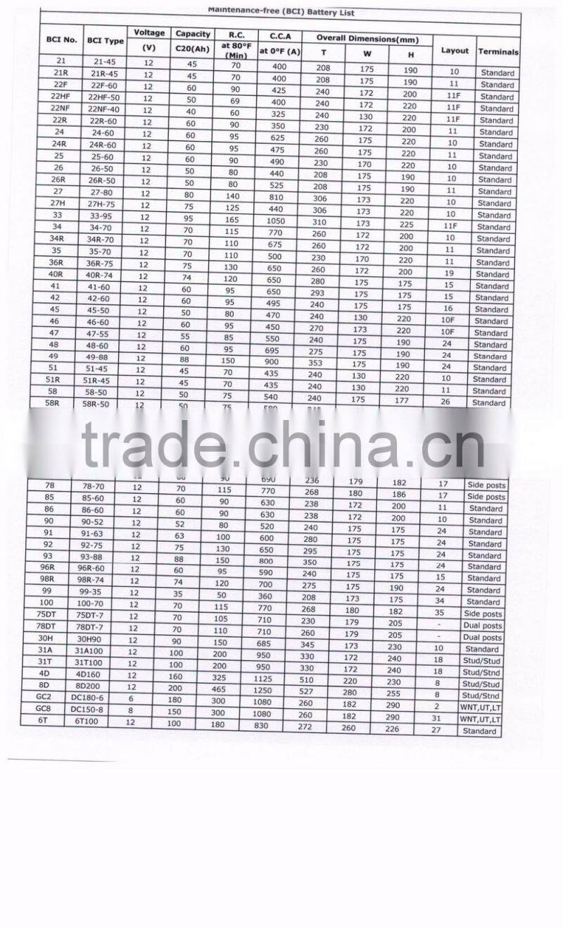 MOTORCYCLE BATTERY(YTX4L-BS 12V4AH)