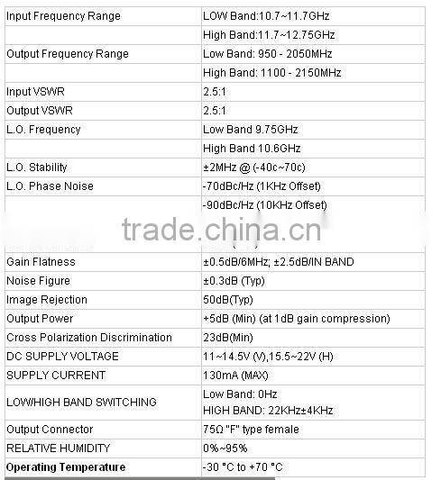 hd universal single lnb