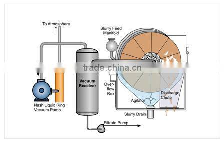 Wastewater solid waste filter with ceramic plate filtration for environmental