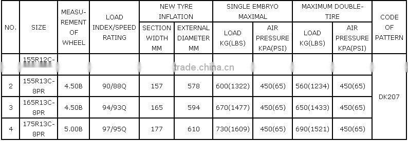155/80R12 Car Tyre DK207 Pattern Doulbeking Brand Tires