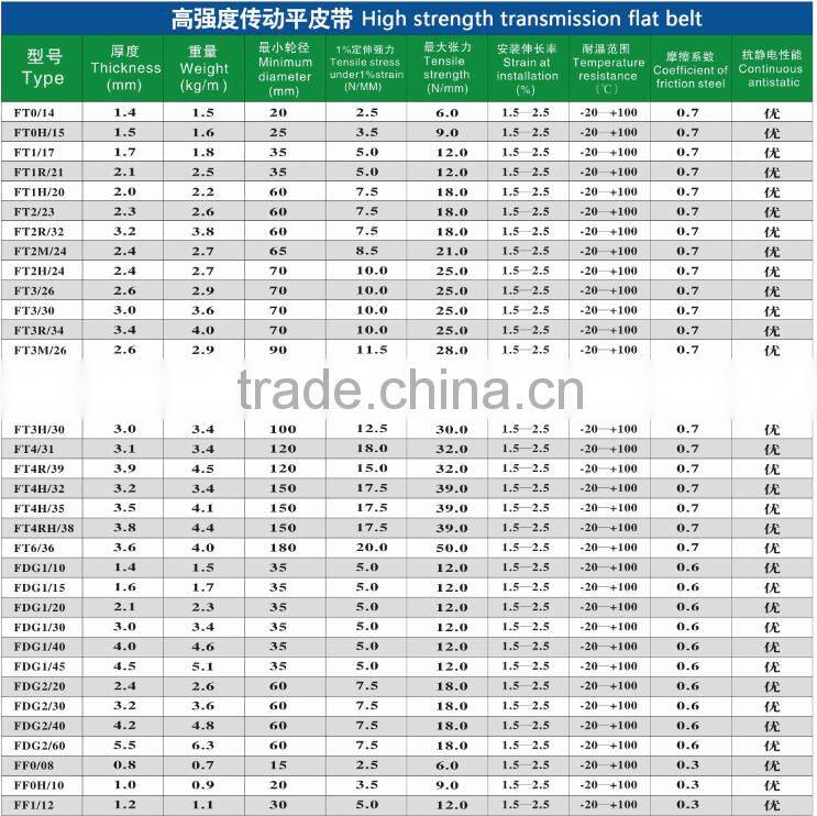 Farman Nylon Sandwich Flat Belts Used In Textile Machines