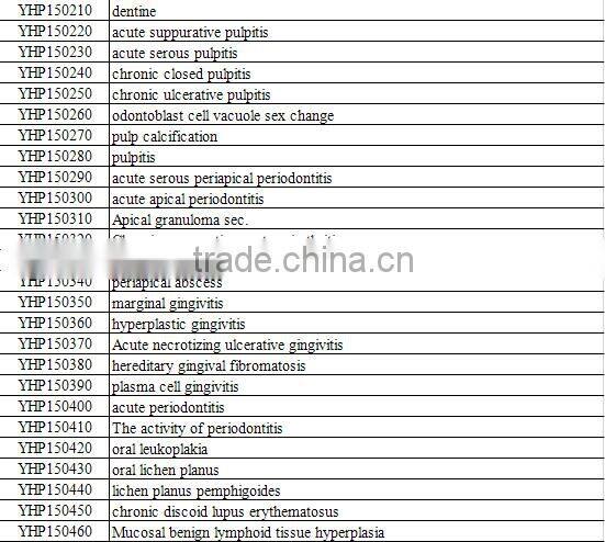 human histological oral slides pathological prepared slides