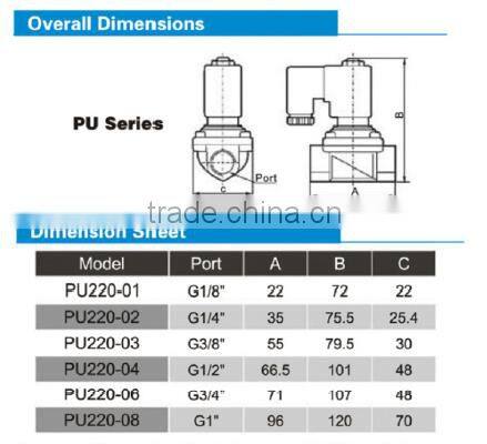 2016 Popular PU Series 2 position 2 way water dispenser solenoid valve solenoid valve