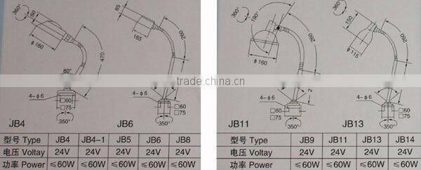 JB Series AC24V Incandescent Working Lamp