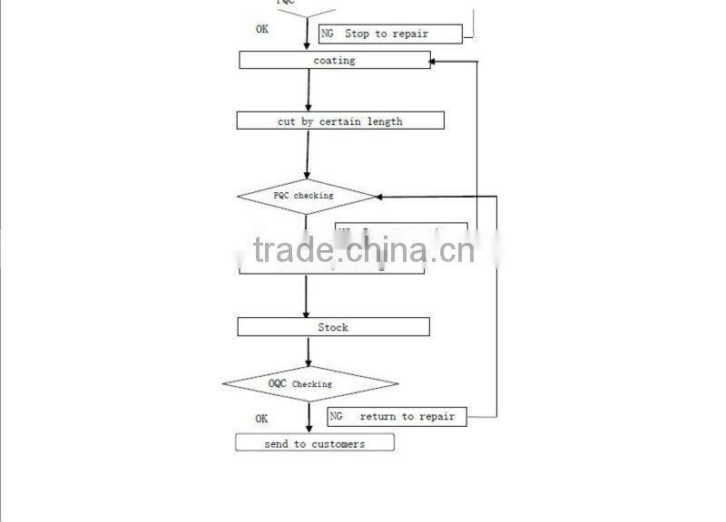 abs coated pipe|pipe joint system|for Brazilian market|JY-4000 series