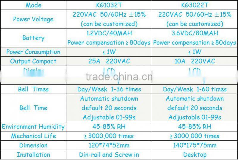 Automatic Control Timer Switch KG1032T