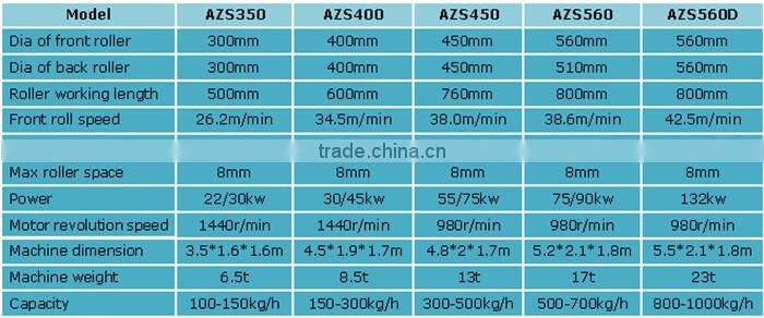 Most Popular Automatic Rubber Tires Recycling Machine