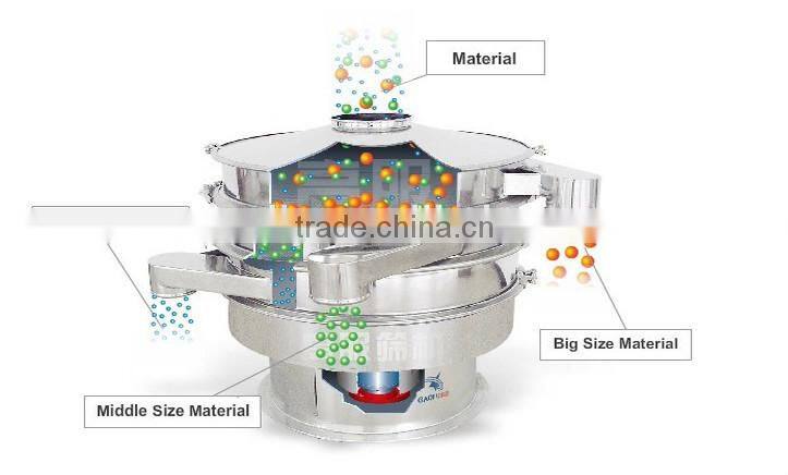 Hot selling rotary fine powder tumbler screening machine