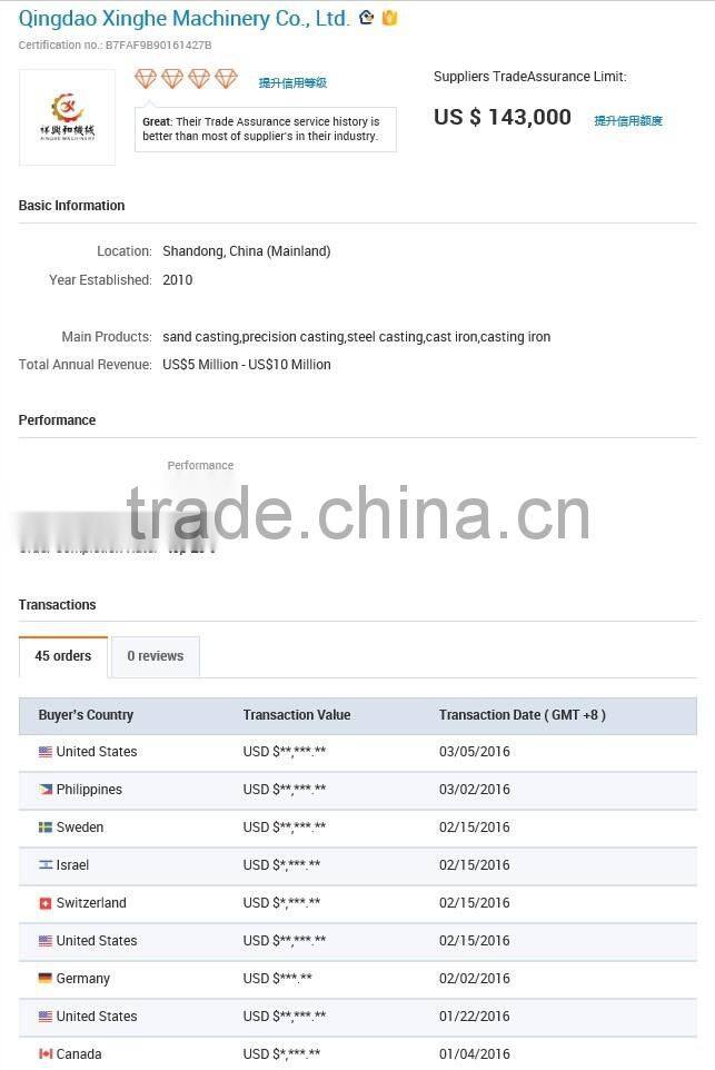 Custom ring rolling forging factory metal forging china aluminium open-die forging