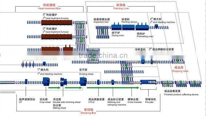 weathering A588 corten steel plate China supplier