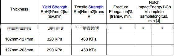 Cheap A588 Steel corten price