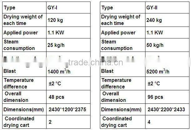 hot air circulation oven /Stainless steel oven