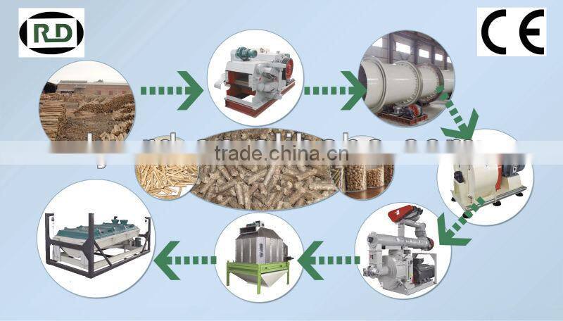 Hot sale biomass wood shaving dryer for pellet production