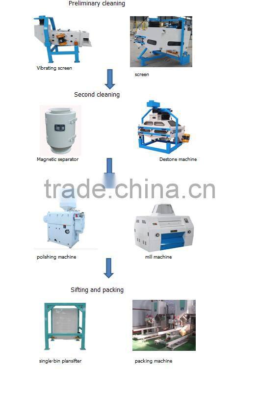 High automatic maize flour making machine/ roller mill for maize meal