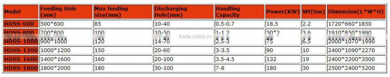 plastic ware shredding machine /waste plastic bottle shredder