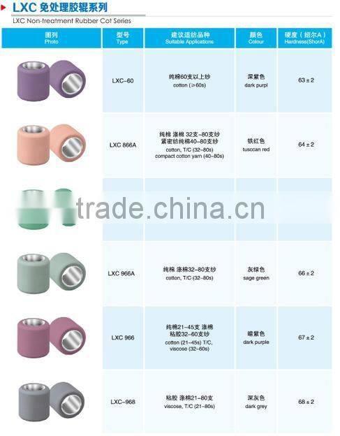 Good quality Rubber apron and cots for textile machine