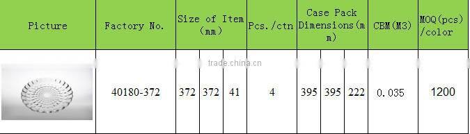 cheap plate glass window prices fruit plate