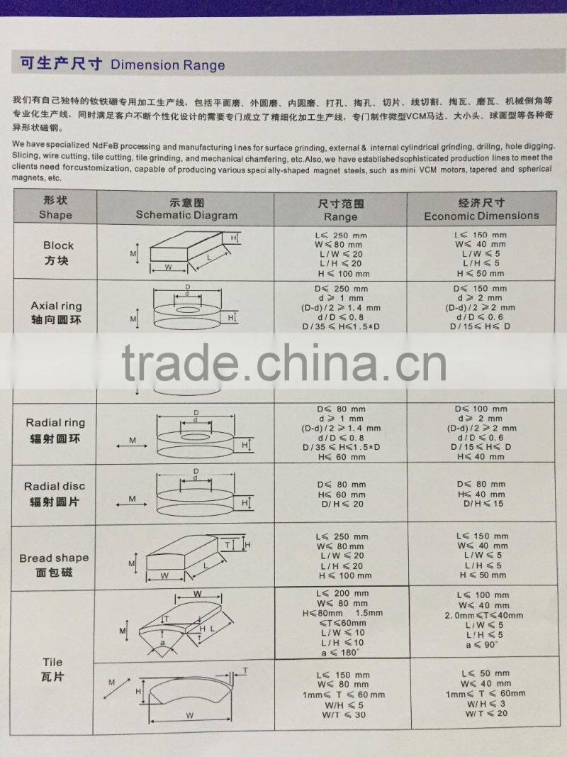 Super strong different grade sintered NdFeB Neodymium Magnet