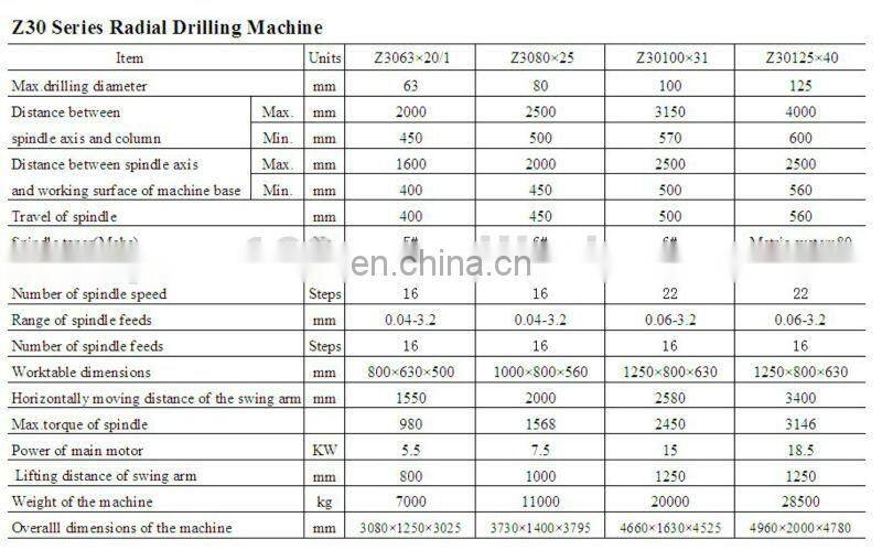 China Famous Brand SMTCL Z30 Series Radial Drilling Machine