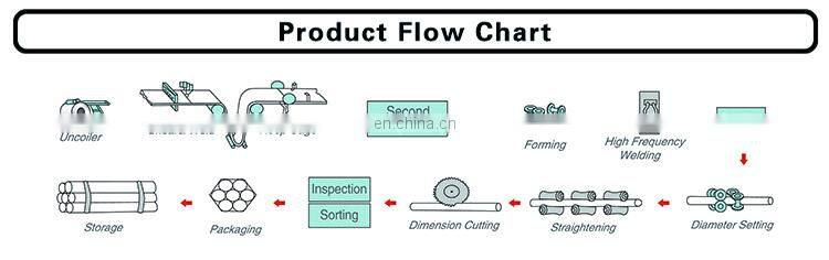 Black Painting 12 Inch Welded ERW Pre-insulated Pipe