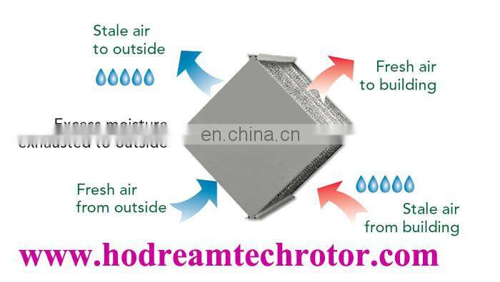 industrial air to air cross flow aluminum material heat exchanger design