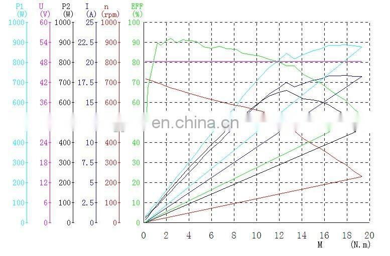 DC brushless gearless 13 inch single shaft 48V 800W electric hub motor with encoder