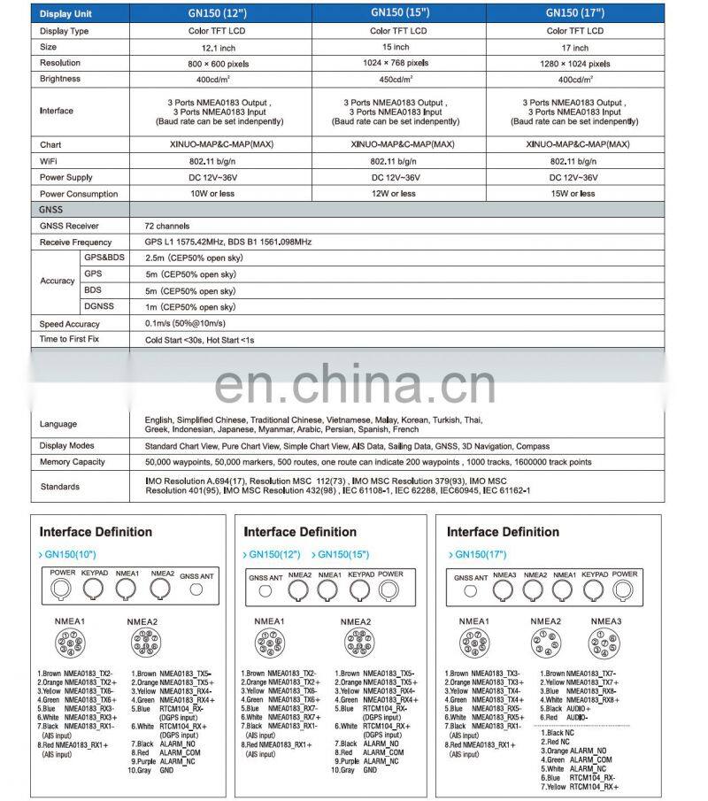 Marine electronics navigation communication Xinuo GN150 series fishing boat multi-system shipborne nautical GNSS GPS navigator