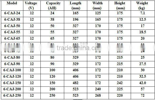 Rechargeable Battery, Deep Cycle, Free Maintenance,Sealed Type