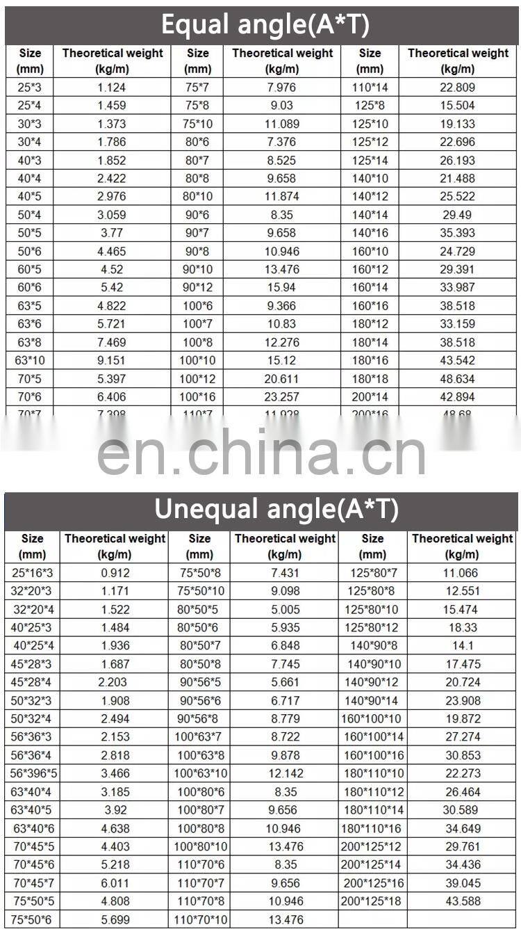 Hot sale 40x40x4 stainless steel angle bar price philippines