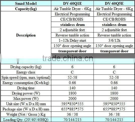 High quality Condenser Dryer-8kg