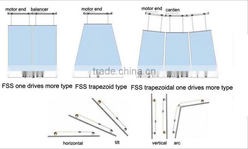 motorized canopy blinds/ shade