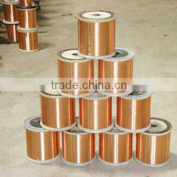 Brass Wire Mesh Factory