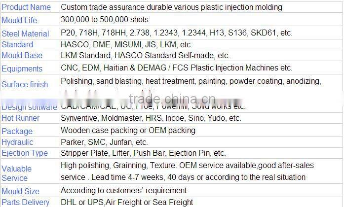 plastic housing abs box injection moulding
