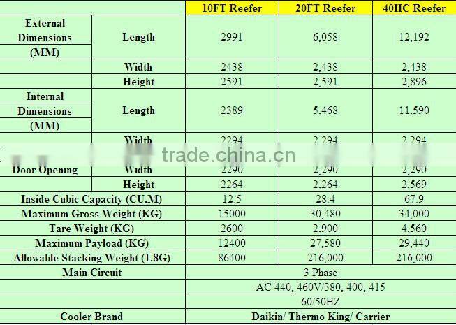 container shipping from shanghai to los angeles