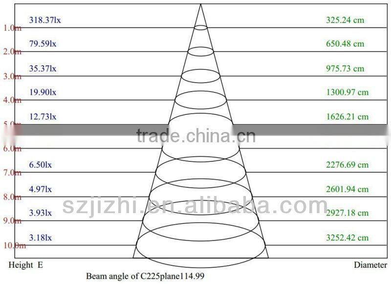 Slovenia 12w 2g11 purchaser