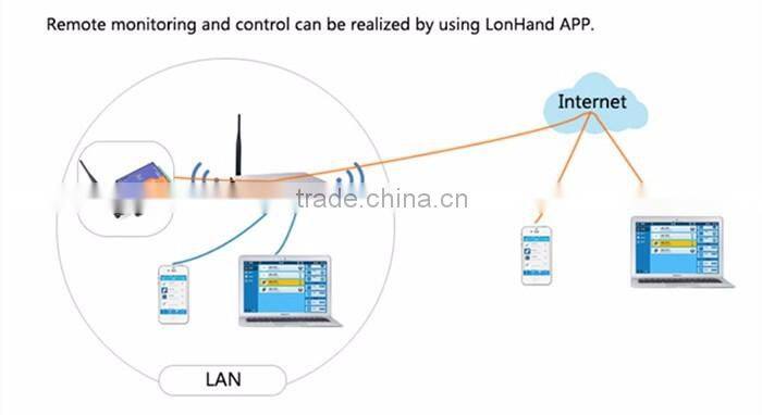 USR-WIFIIO-83 8 channel ethernet relay board/wifi relay converter suppply Android PC MAC software app