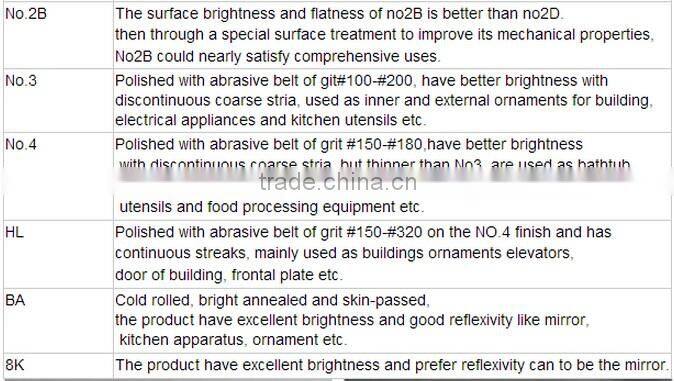 ASTM Stainless Steel Tube/pipe