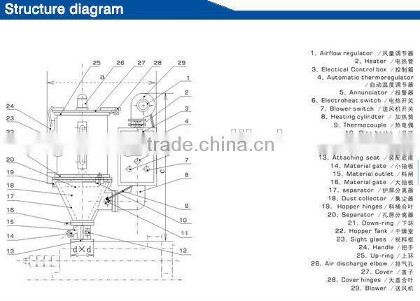 100kg peanut drying cabinet