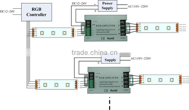 LED RGB Amplifier for LED Strip light LED Bulb,aluminum LED RGB amplifier,waterproof RGB amplifier