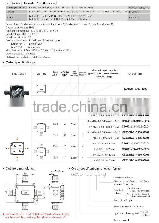 ATEX & IECEX certified Full plastic junction box JB