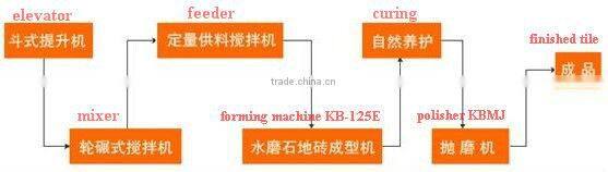 KB-125E/600 high quality cleaning terrazzo floor machine