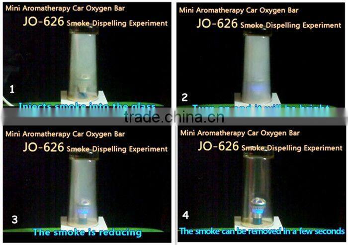 Mini Car Air Purifier with DC12V /0.8W with Aroma , Perfume